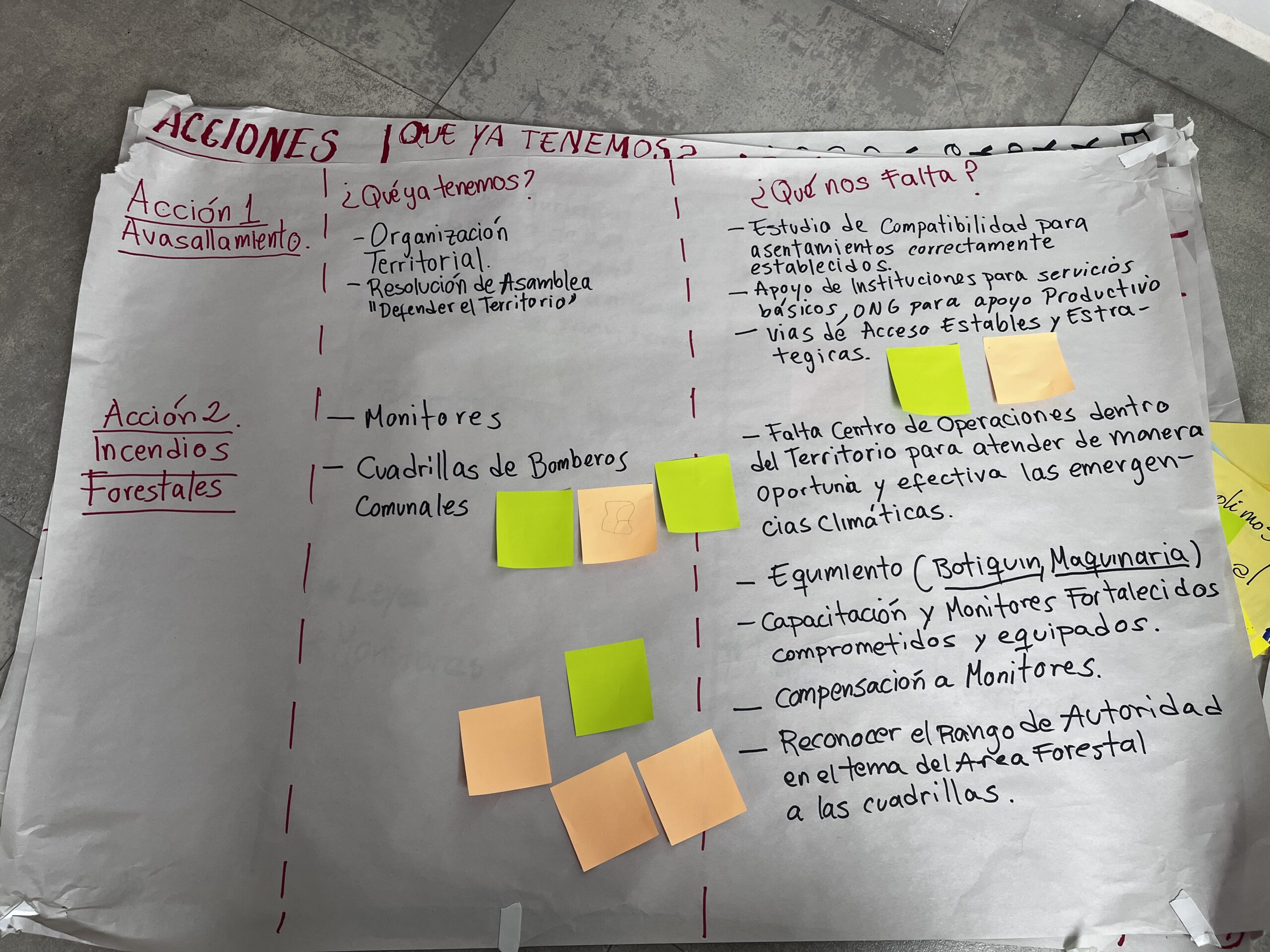 Workshop, Santa Cruz de la Sierra, Bolivia